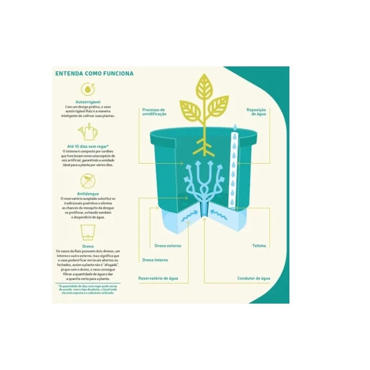 Vaso para Plantas Autoirrigável Anti Dengue Decora Lar